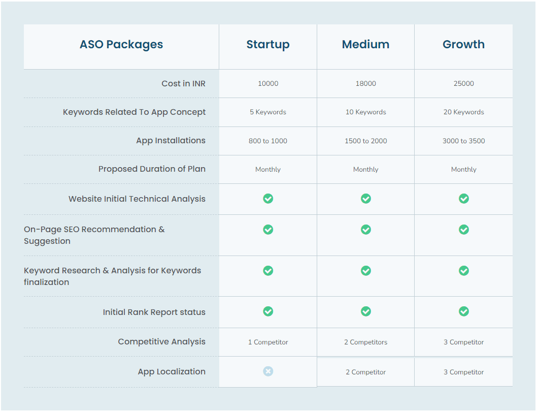 types of services