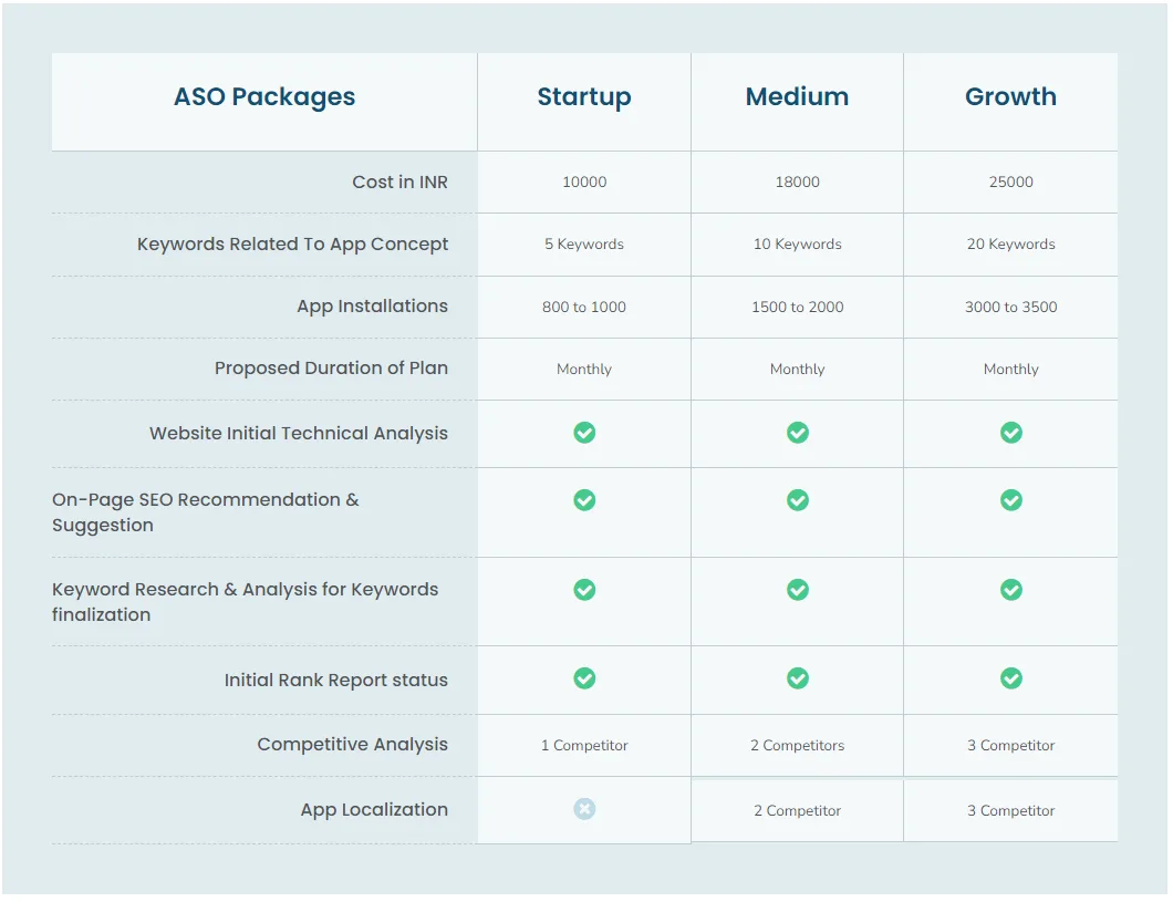 types of services