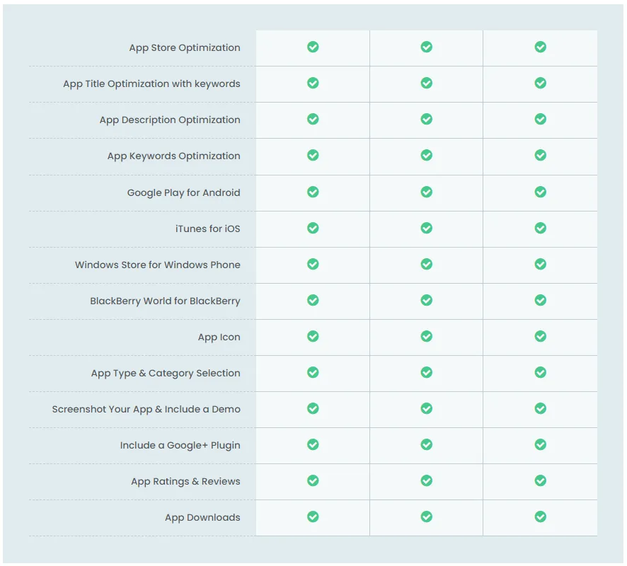 types of services